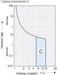 Automaat 3 polig + N 63A 4,5kA curve C